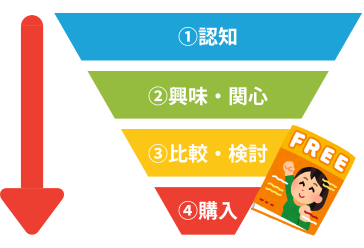 ファネルの仕組み,駅構内のビラ配り